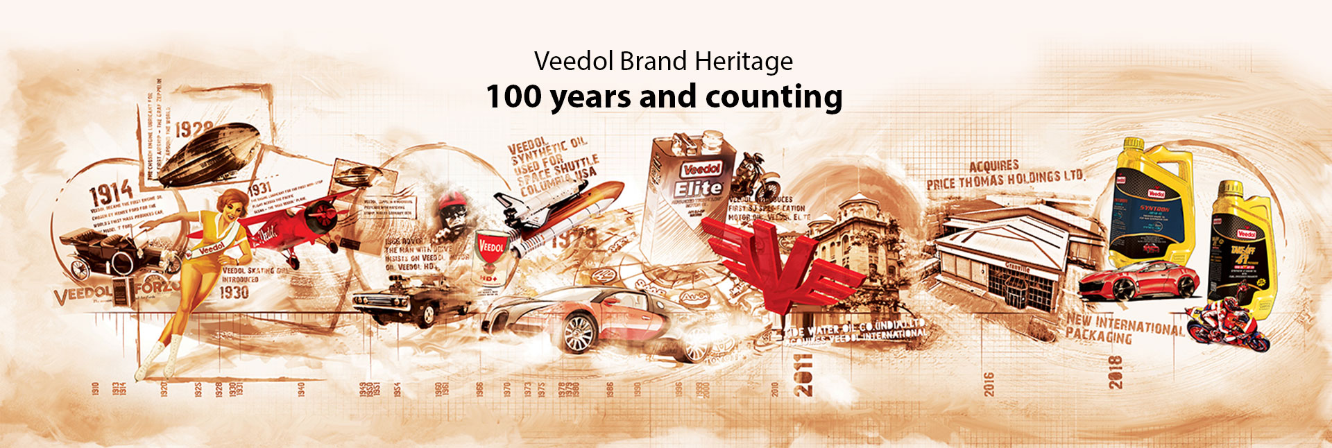 Veedol  Brand Heritage Collage Banner
