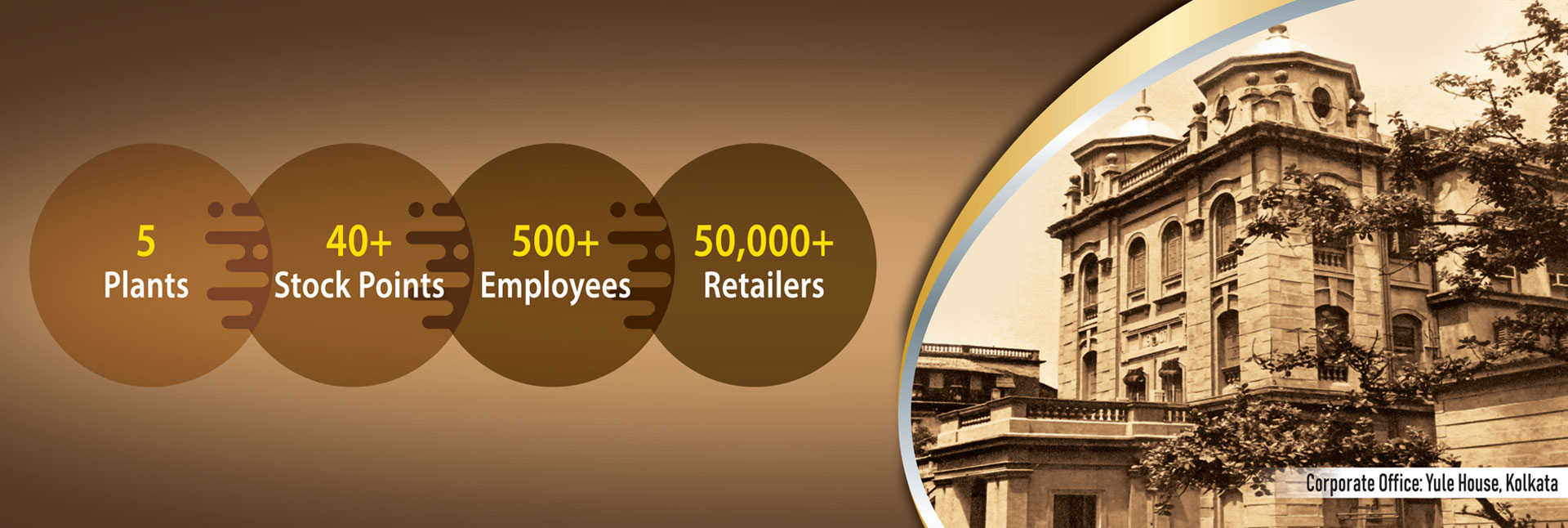 Corporate office House Kolkata